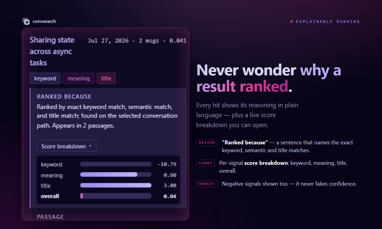 convsearch search result with a visible Ranked because explanation and score breakdown for lexical, semantic, and final ranking signals.
